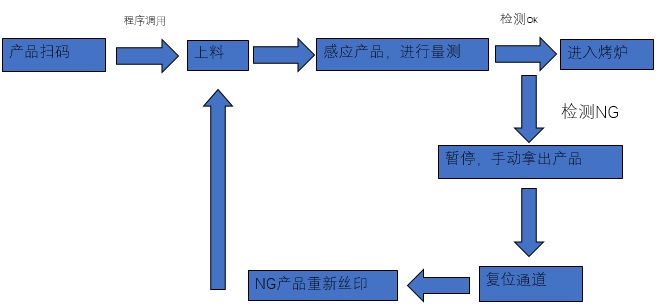 面板絲印瑕疵檢測(cè)3.jpg