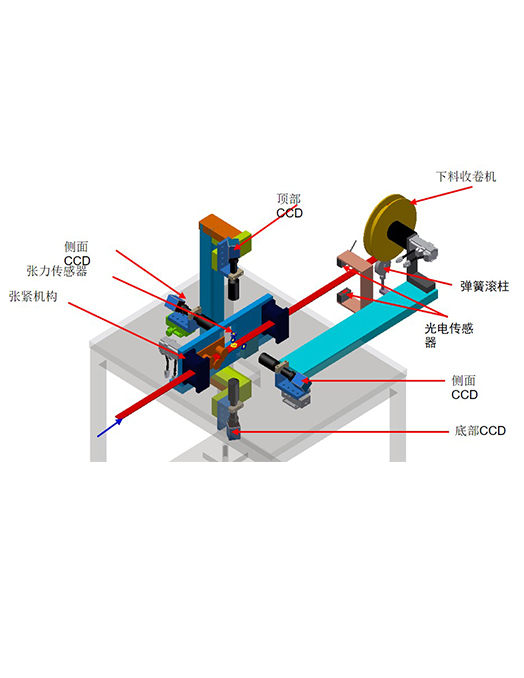 手表表帶瑕疵檢測(cè)